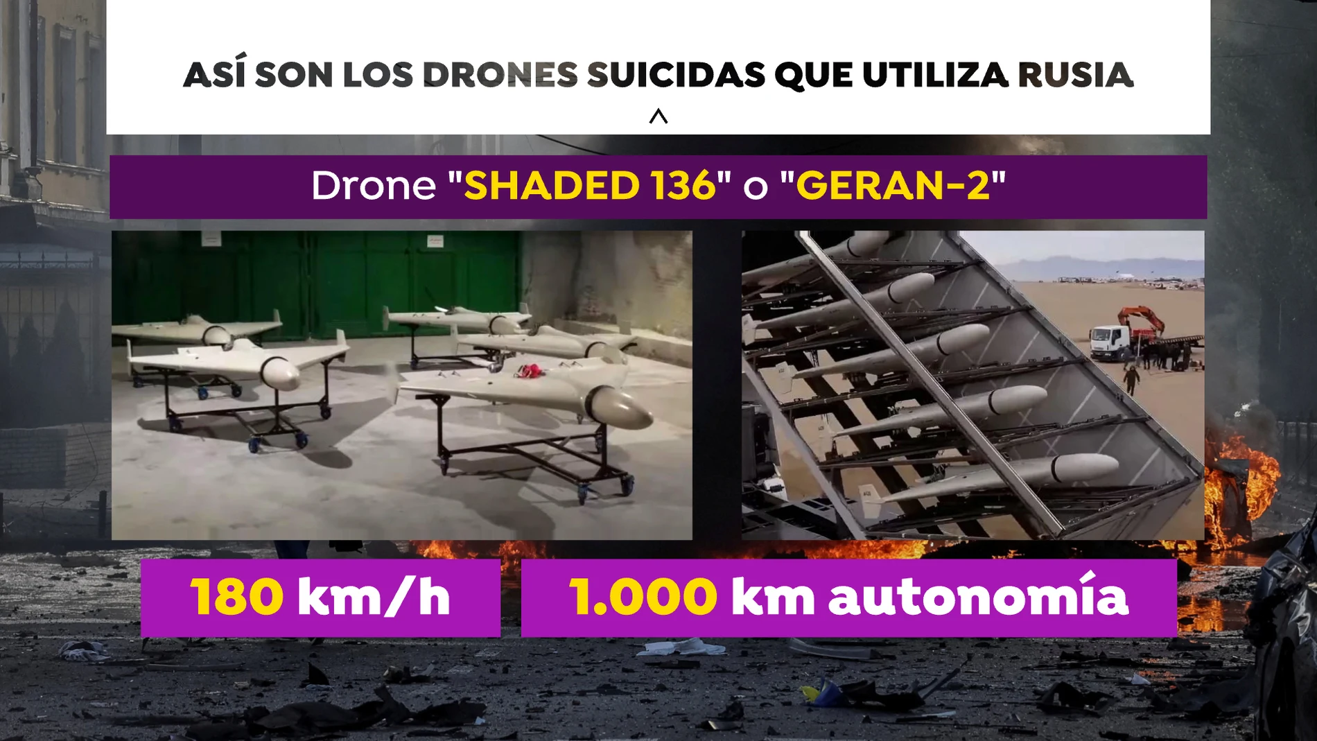 Los drones iraníes utilizados por Rusia