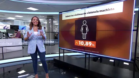 Suben las víctimas de violencia de género Suben las víctimas de violencia de género