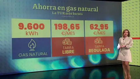 Problemas para cambiar de tarifa Problemas para cambiar de tarifa