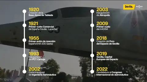 Vídeo de presentación de la candidatura de Sevilla Agencia Especial