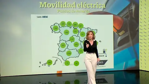 Movilidad eléctrica. Movilidad eléctrica.
