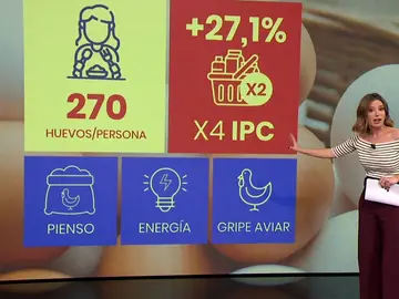 Huevos caros. Huevos caros.