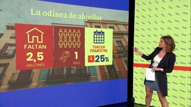 La jungla de la vivienda en alquiler: por cada piso que sale hay diez demandantes
