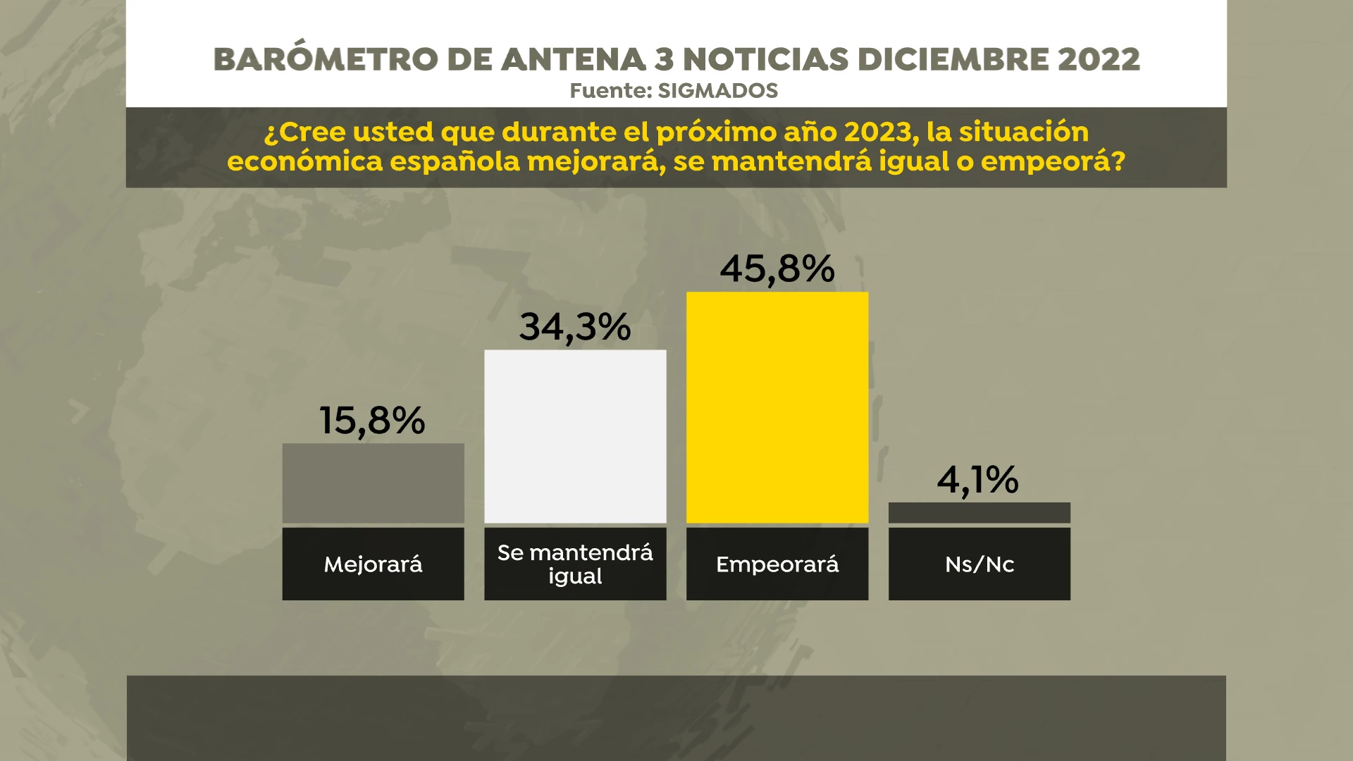 Expectativa sobre la situación económica de España de 2023 Expectativa sobre la situación económica de España de 2023