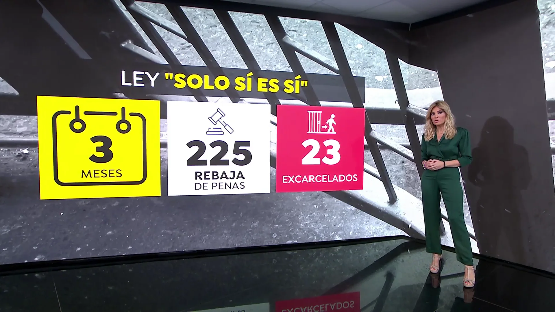 225 rebajas de condenas por la ley del solo sí es sí 225 rebajas de condenas por la ley del solo sí es sí