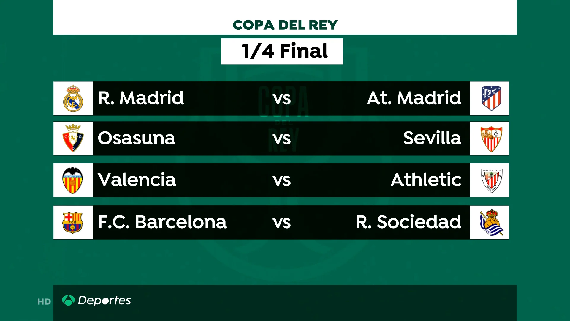 Real Madrid - Atl&eacute;tico y Barcelona - Real Sociedad, grandes partidos de cuartos de Copa del Rey
