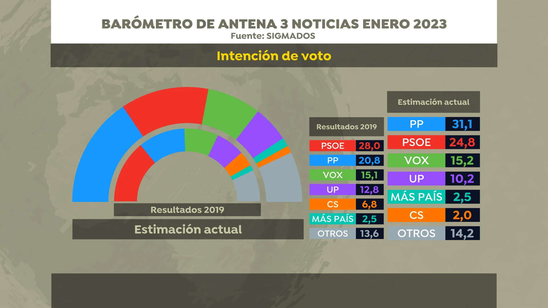 Encuesta elecciones: intenci&oacute;n de voto - Enero 2023