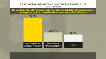 Reforma del delito de malversación