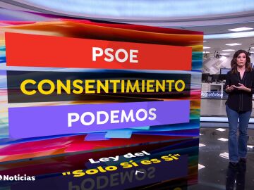 La polémica por los trenes y la ley del 'solo sí es sí' marcan la agenda política de la semana