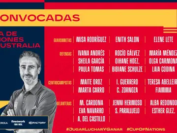Lista de 25 jugadoras convocadas por Jorge Vilda para la Copa de Naciones Lista de 25 jugadoras convocadas por Jorge Vilda para la Copa de Naciones