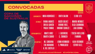 Lista de 25 jugadoras convocadas por Jorge Vilda para la Copa de Naciones