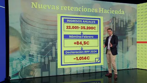 Nuevas retenciones Hacienda. Nuevas retenciones Hacienda.