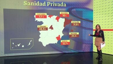 La sanidad privada no se libra: largas listas de espera para conseguir una cita