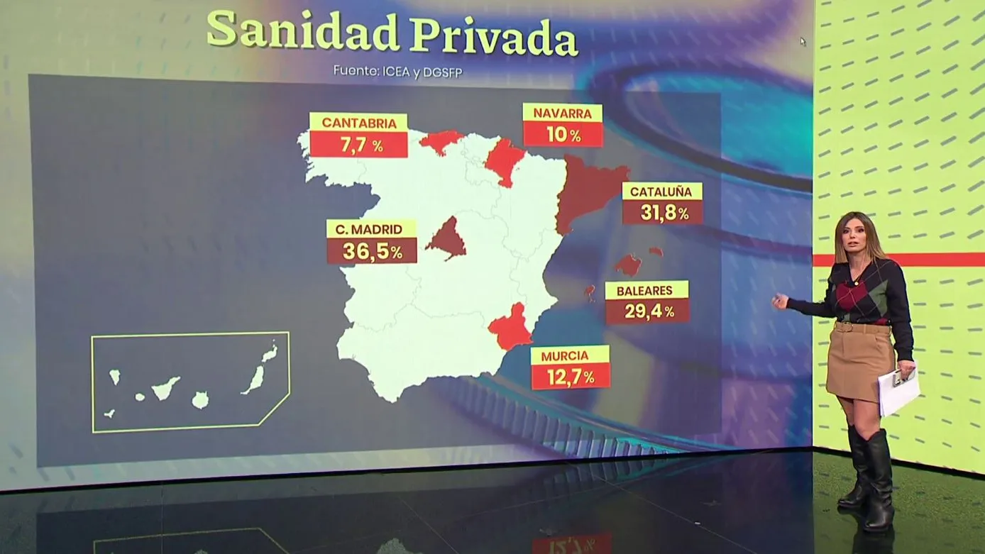 El n&uacute;mero de personas con seguro privado de salud aumenta en Espa&ntilde;a.
