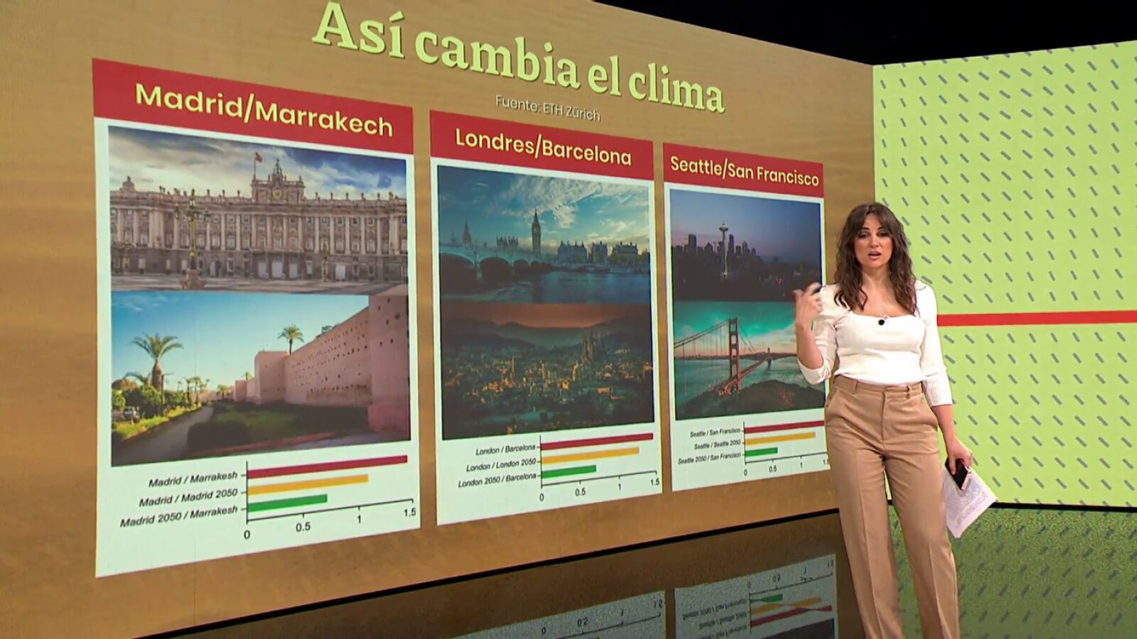 España se adapta a las olas de calor que traerán el clima de Marrakech a Madrid en el año 2050