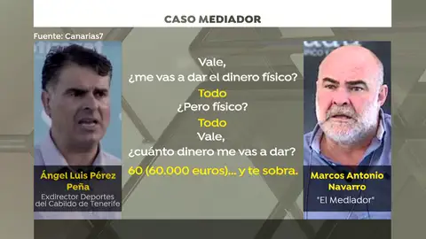 Ángel Luis Pérez y Marcos Antonio Navarro Ángel Luis Pérez y Marcos Antonio Navarro