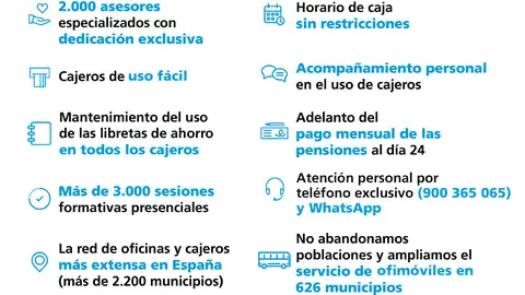 Infografía de la certificación de AENOR a CaixaBank Infografía de la certificación de AENOR a CaixaBank
