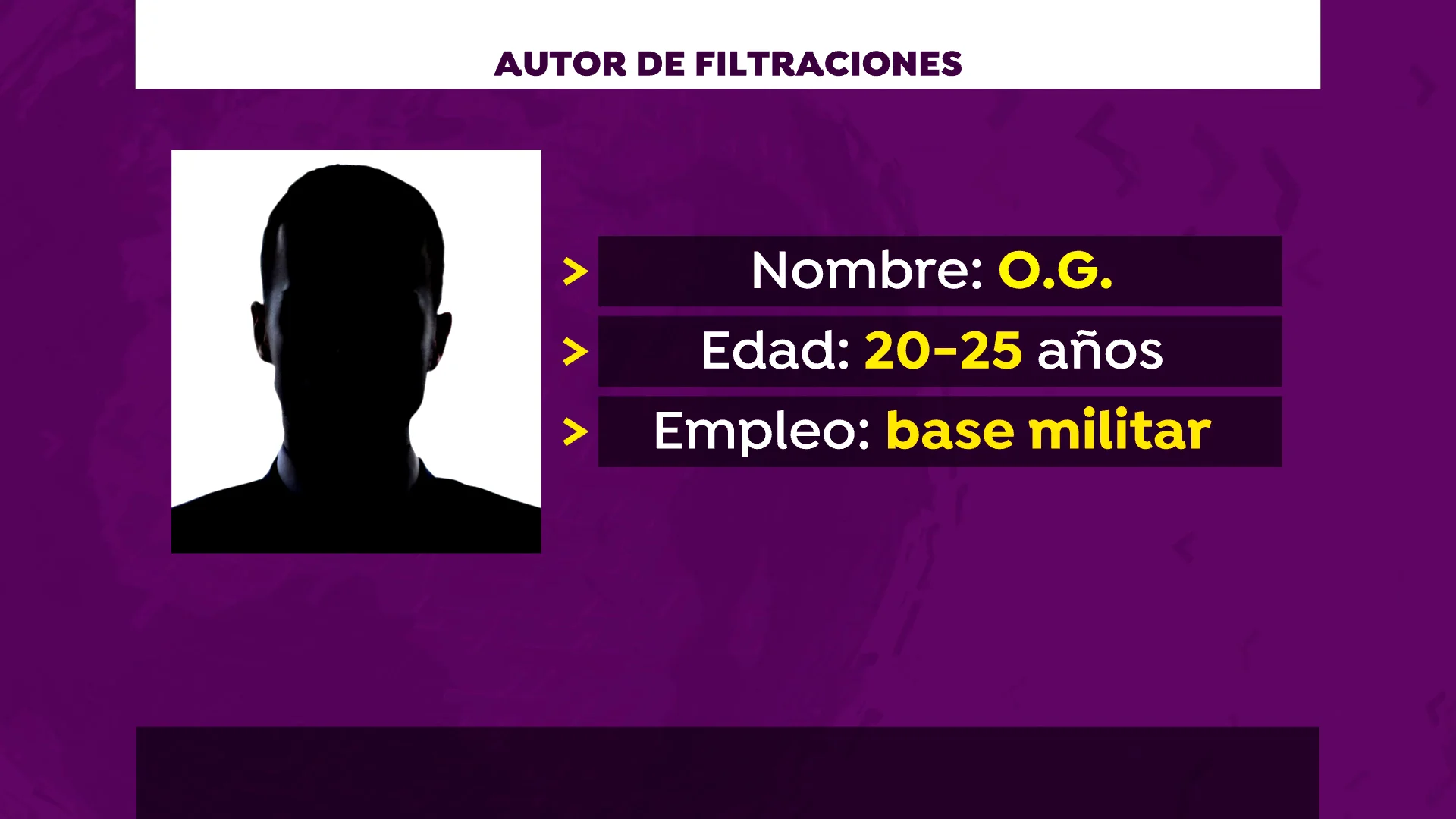 Perfil del joven que habr&iacute;a filtrado la informaci&oacute;n del Pent&aacute;gono