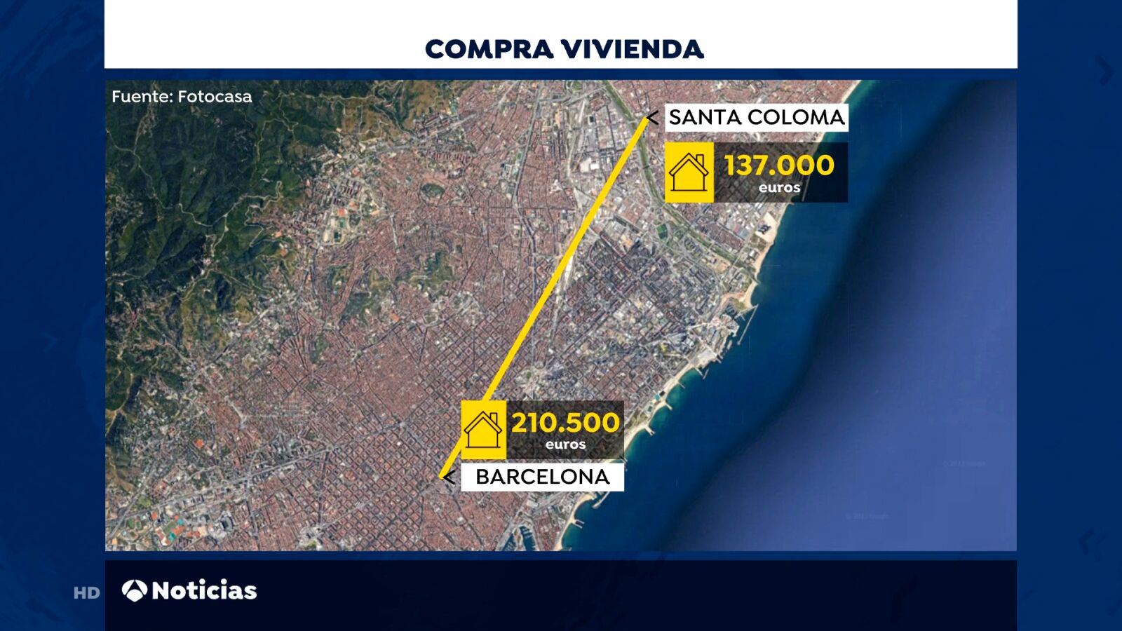El alto precio de la vivienda obliga a vivir lejos del trabajo: 