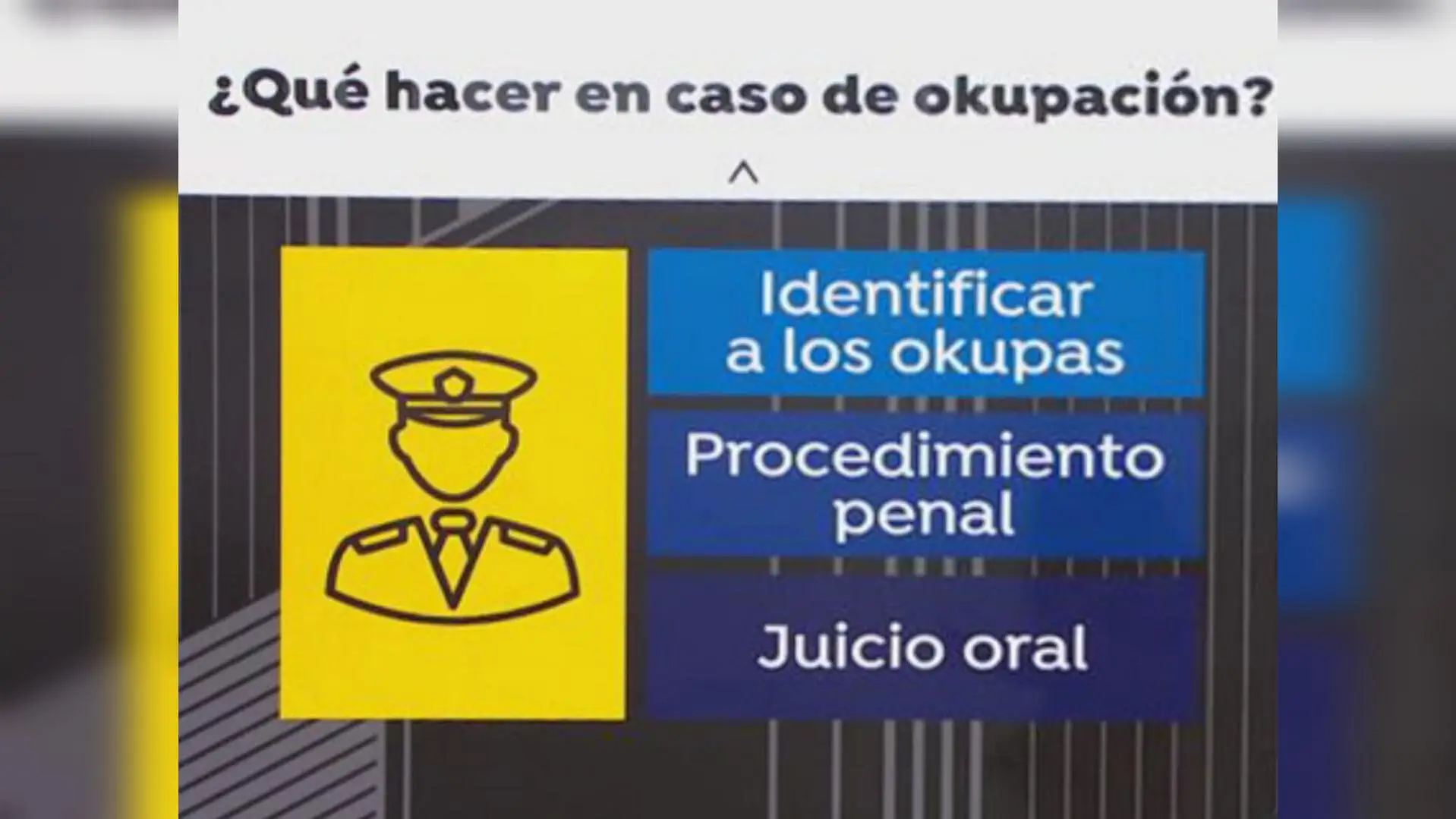 Okupación Okupación