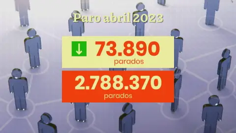 Desempleo abril Desempleo abril