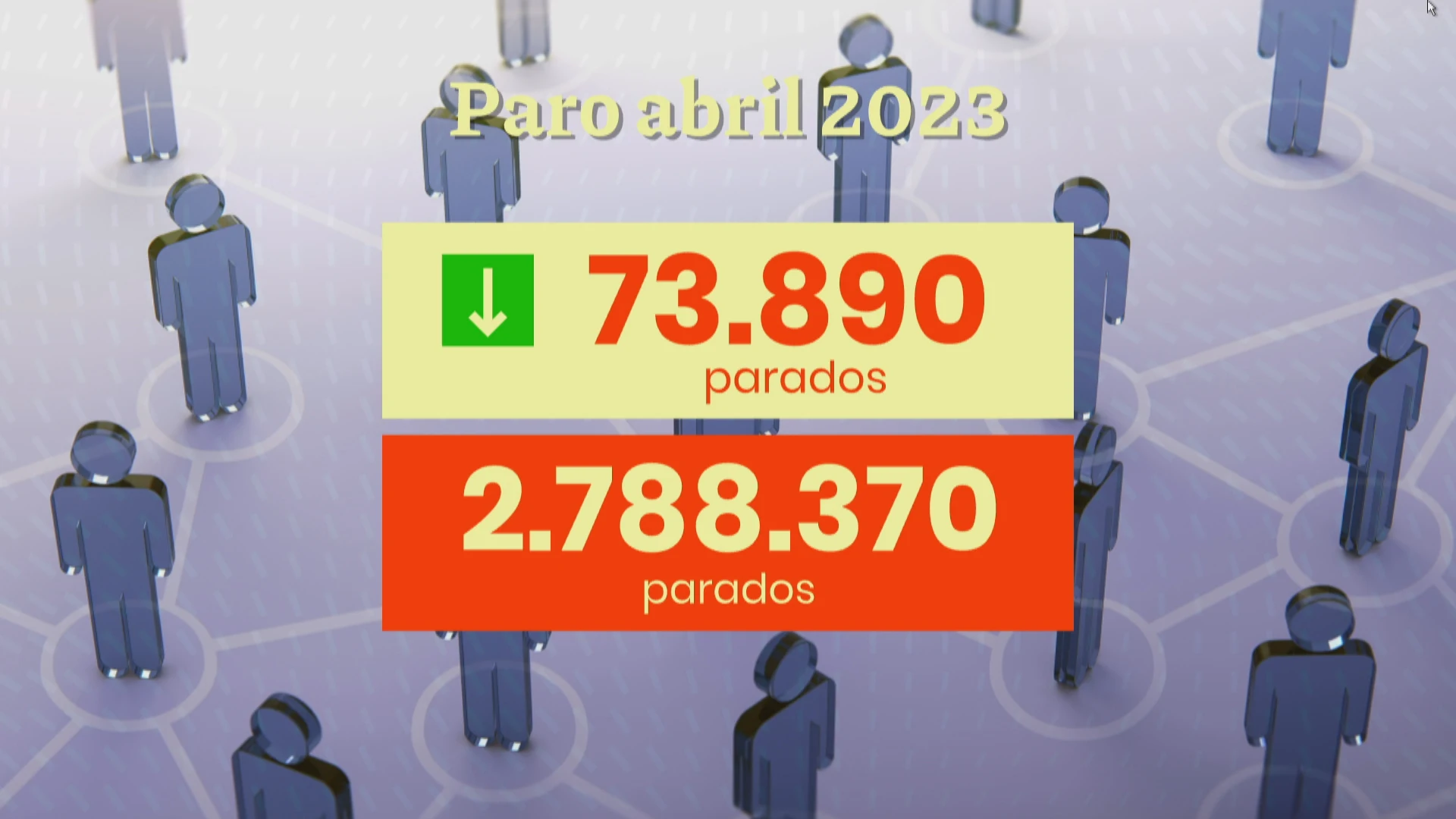 Desempleo abril