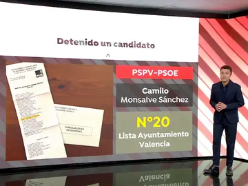 Detenido un candidato del PSPV Detenido un candidato del PSPV