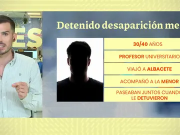 Perfil del detenido Perfil del detenido