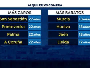 Compra y alquiler de vivienda Compra y alquiler de vivienda