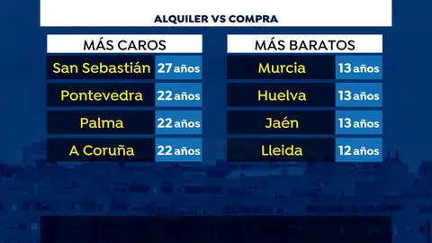 Compra y alquiler de vivienda Compra y alquiler de vivienda
