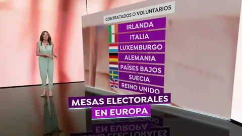 mesas electorales en Europa Mundo
