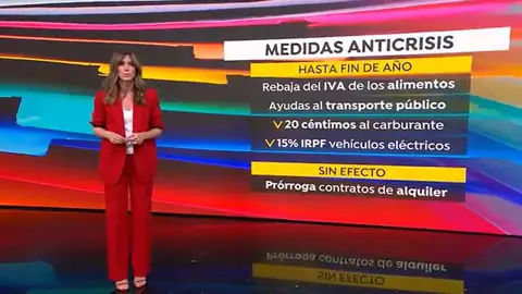 Medidas anticrisis prorrogadas Medidas anticrisis prorrogadas