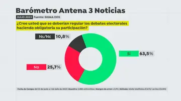 ¿Deberían ser los debates electorales obligatorios? ¿Deberían ser los debates electorales obligatorios?