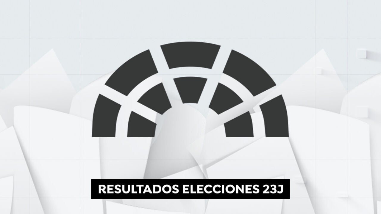 Resultados Elecciones Generales 2023 En Lobón