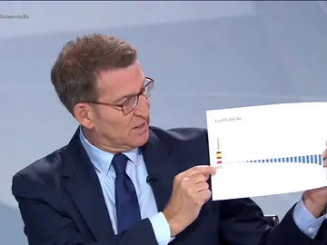 Alberto Núñez Feijóo en 'Cara a cara. El debate' Alberto Núñez Feijóo en 'Cara a cara. El debate'
