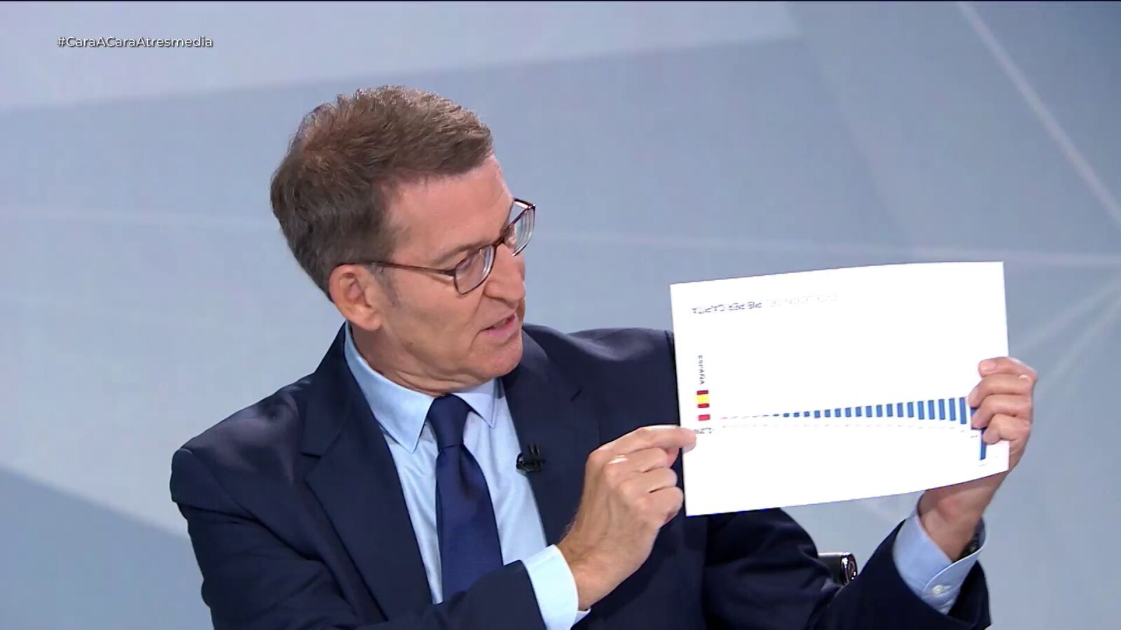 Los gráficos de Feijóo, el caso omiso a los moderadores... Las anécdotas de 'Cara a cara. El debate'