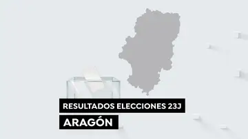 Resultado elecciones generales 2023 en Aragón
