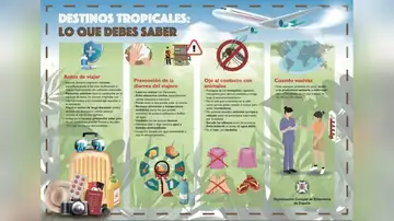 Recomendaciones para viajar a destinos tropicales