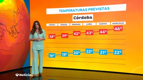 La previsión del tiempo de Mercedes Martín La previsión del tiempo de Mercedes Martín