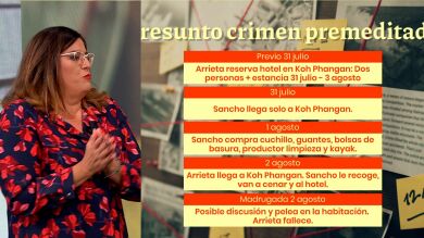 La criminóloga Beatriz Izquierdo reconstruye los movimientos de Daniel Sancho: ¿Hubo premeditación?