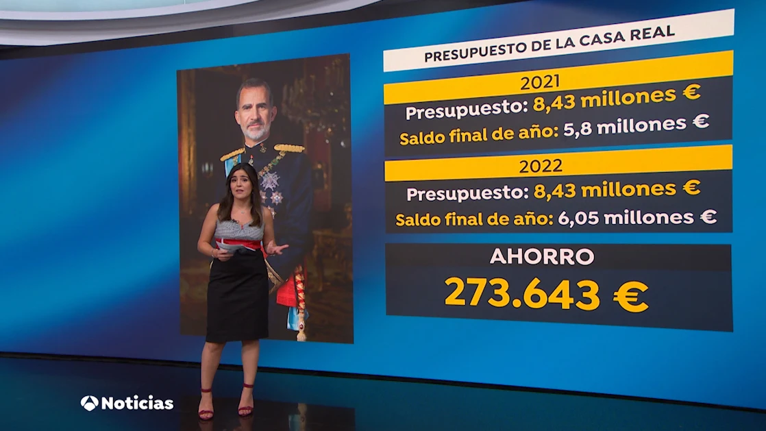 Gasto de la Casa Real en 2022