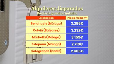 Alquileres disparados en la periferia de las grandes ciudades: estos son los municipios más caros
