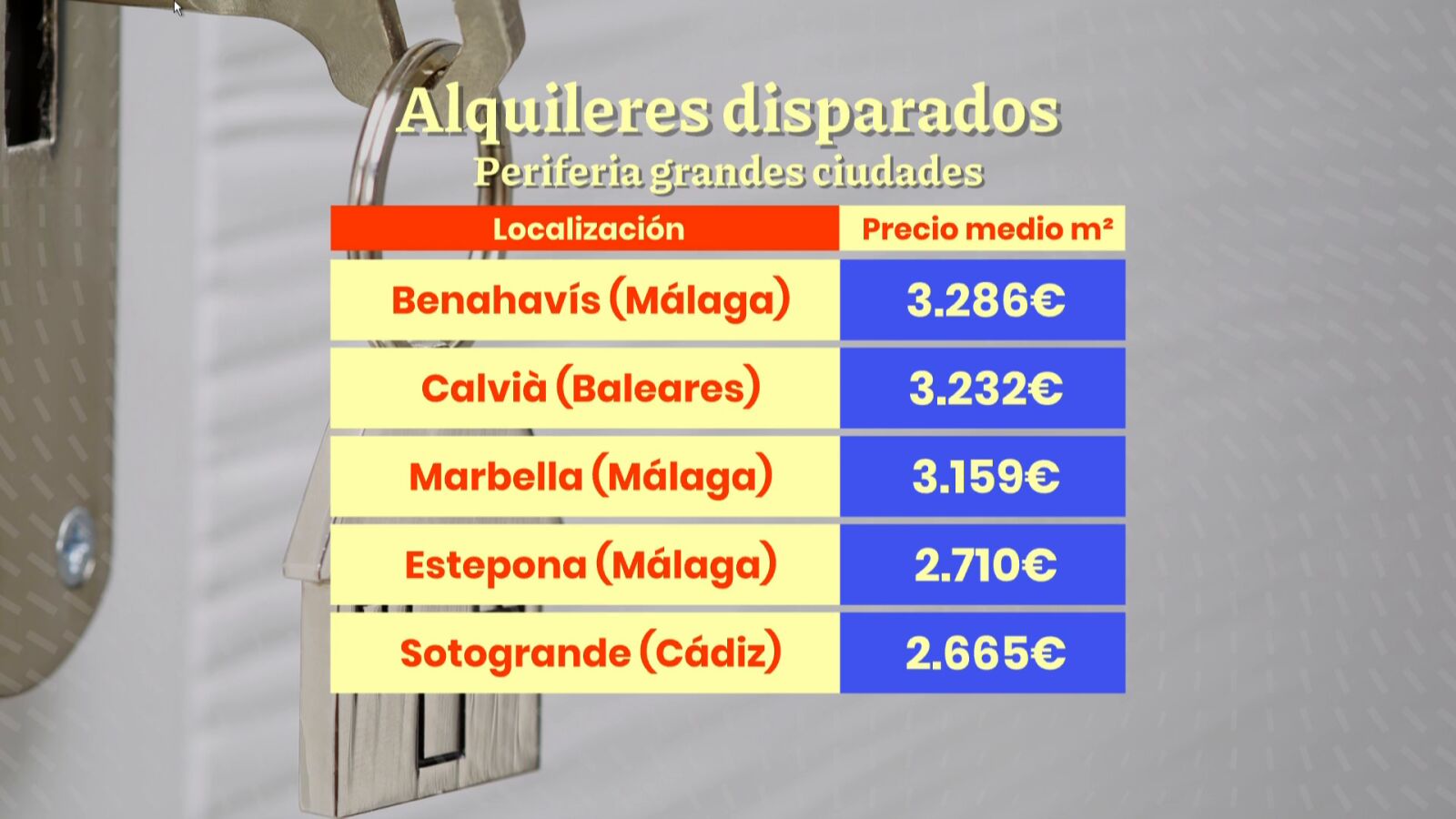 Alquileres disparados en la periferia de las grandes ciudades: estos son los municipios más caros
