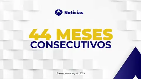 Antena 3 Noticias encadena 44 meses de liderazgo mensual consecutivo sin encontrar rival Antena 3 Noticias encadena 44 meses de liderazgo mensual consecutivo sin encontrar rival
