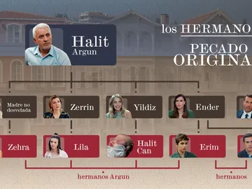 Repasamos las relaciones entre los hermanos de 'Pecado Original' Repasamos las relaciones entre los hermanos de 'Pecado Original'