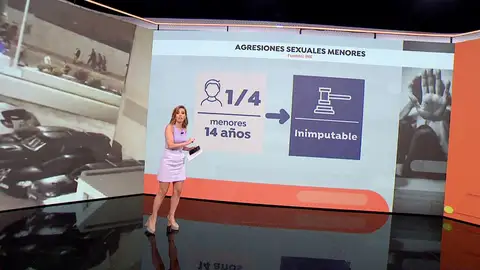 Agresiones sexuales a menores. Agresiones sexuales a menores.