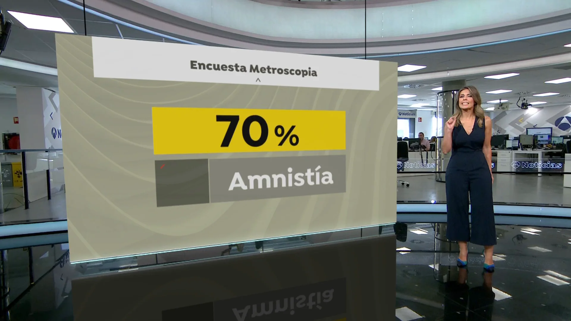 Sondeo Metroscopia Sondeo Metroscopia