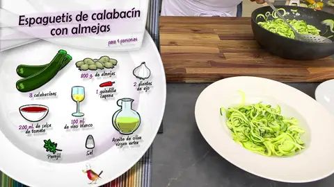 Ingredientes espaguetis de calabacín Ingredientes espaguetis de calabacín