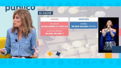 El caché de Isabel Pantoja en sus conciertos a lo largo de los años: 