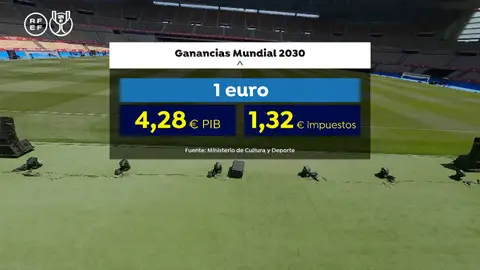 Las ganancias que generará el Mundial 2030 en España Las ganancias que generará el Mundial 2030 en España